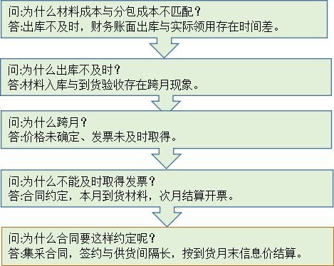 今期特马开本期是什么